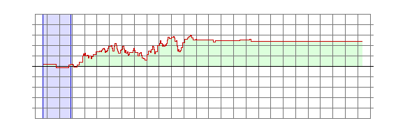 Player Rating