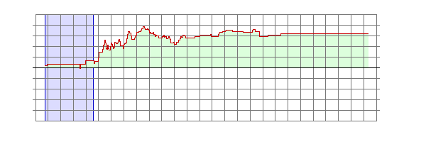 Player Rating
