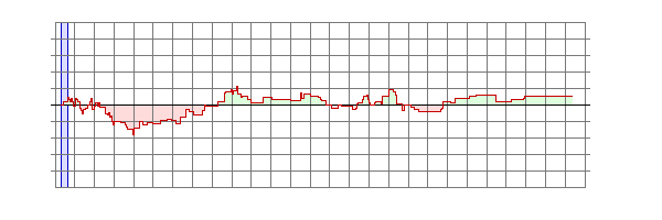 Player Rating