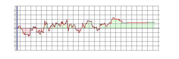 Player Rating