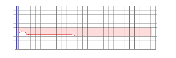 Player Rating