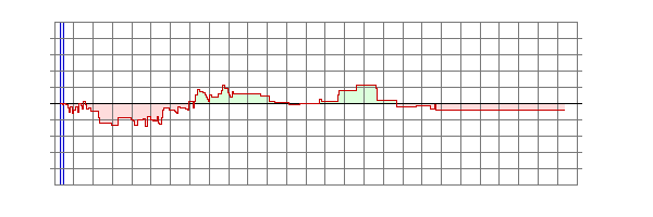 Player Rating