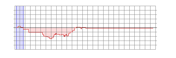Player Rating