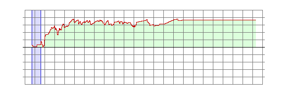 Player Rating
