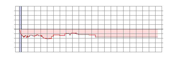 Player Rating