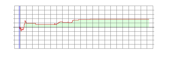 Player Rating