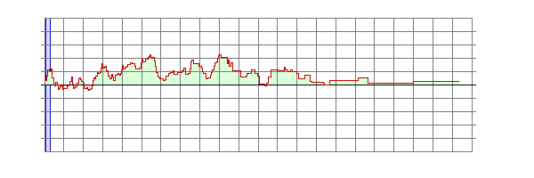 Player Rating