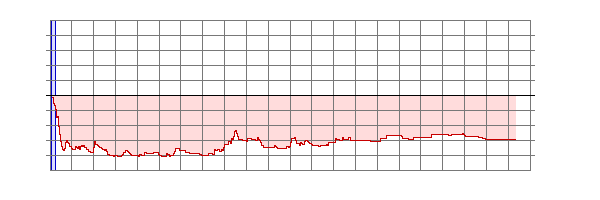 Player Rating