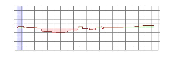 Player Rating