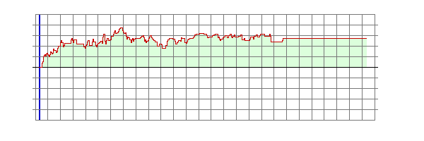 Player Rating
