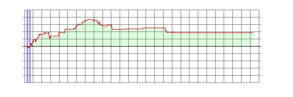 Player Rating
