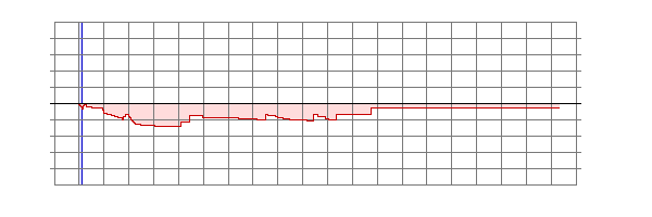Player Rating