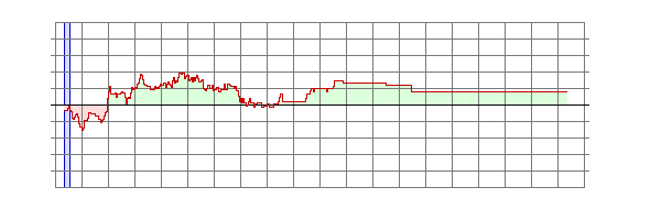 Player Rating