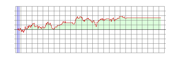 Player Rating