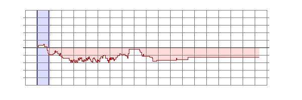 Player Rating