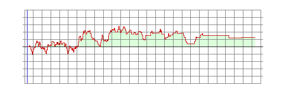 Player Rating