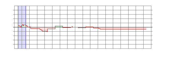 Player Rating