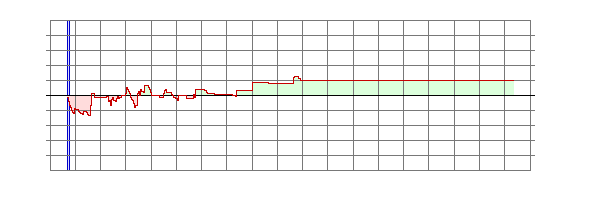 Player Rating