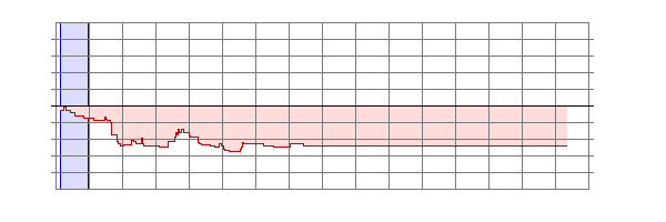 Player Rating