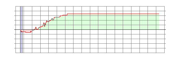 Player Rating