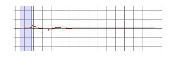 Player Rating
