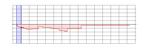 Player Rating