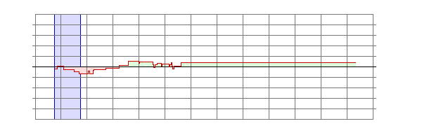 Player Rating