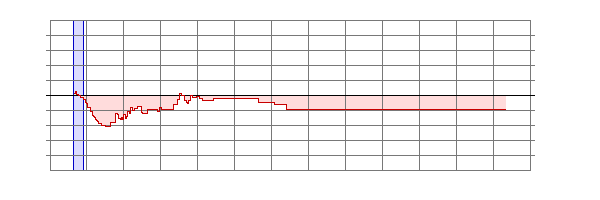 Player Rating