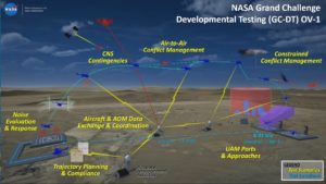 NASA GC DT