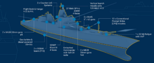 Weapons and systems planned for the new notional BBG(X) Trump-class battleship. (Image: U.S. Navy)